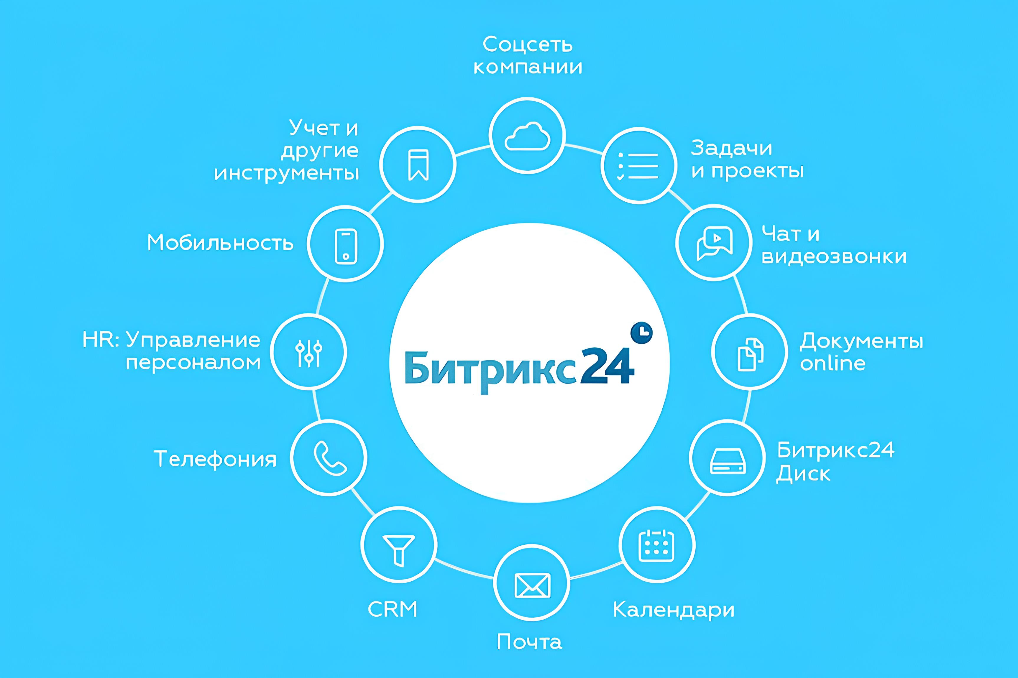 автоматизация процессов в Битрикс24
